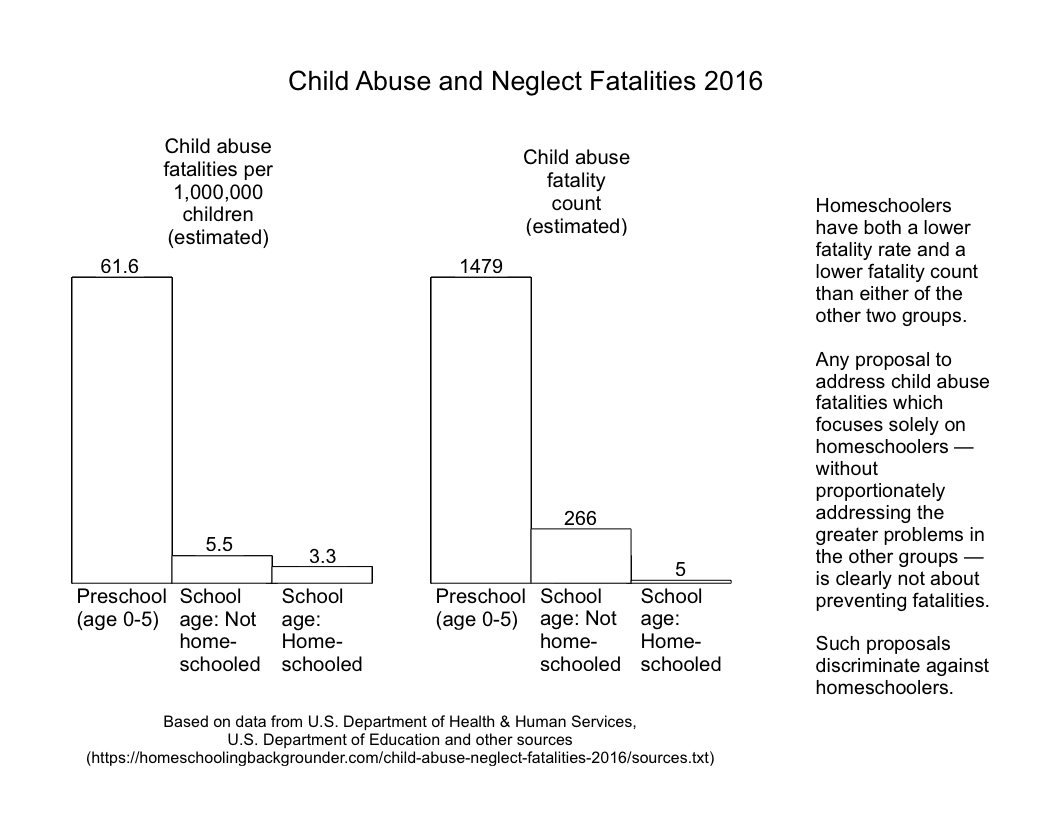 child abuse fatalities comparison