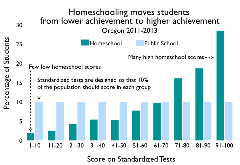 homeschool effect oregon